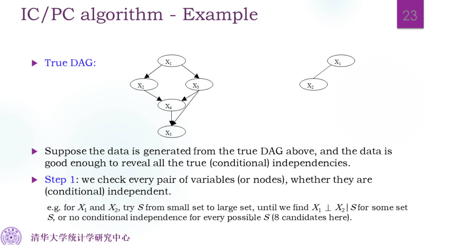S是在{3,4,5}的子集中八种去选