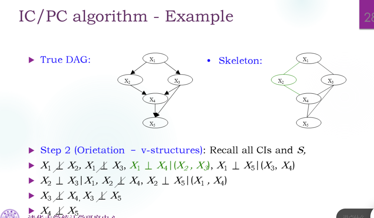 探测V结构,在没有边连接的两个点之间判断