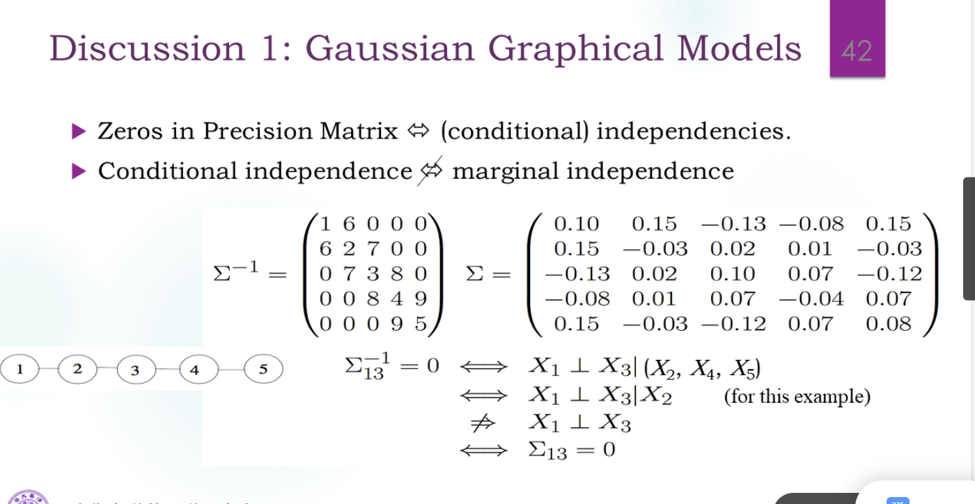 右下角第一个等价是因为多元正态的性质